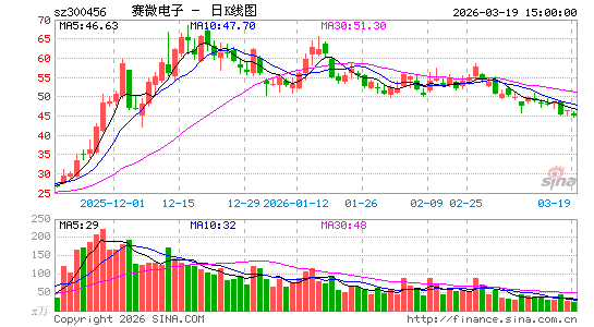 ��΢����