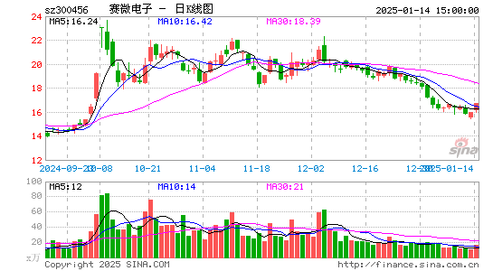 赛微电子