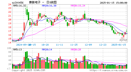 赛微电子