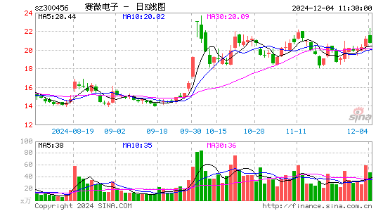 赛微电子