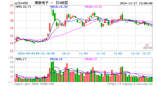 赛微电子