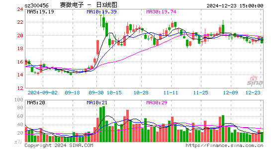 赛微电子