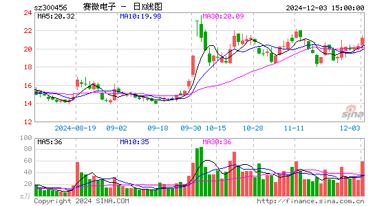 赛微电子