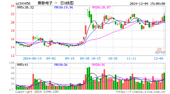 赛微电子