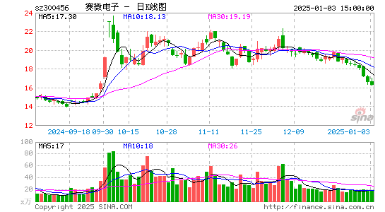 赛微电子