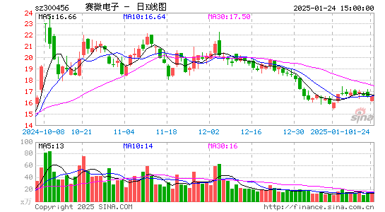 赛微电子