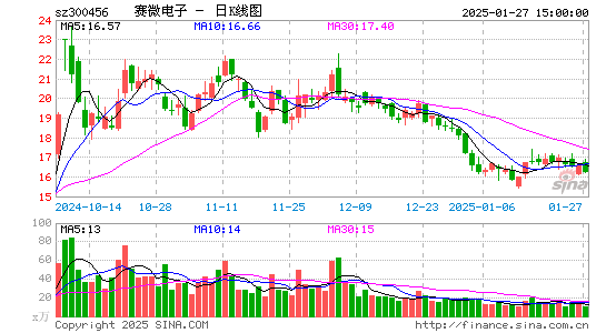 赛微电子