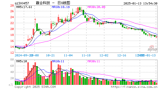 赢合科技