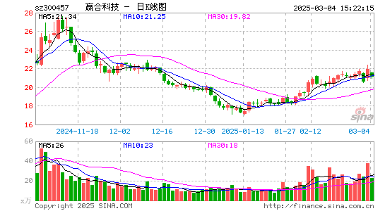 赢合科技