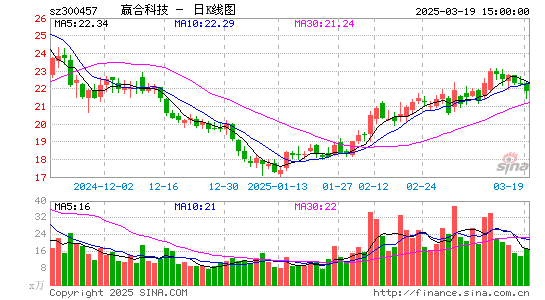 赢合科技