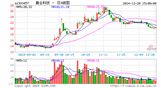 赢合科技