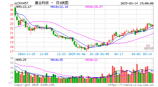 赢合科技