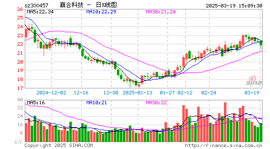 赢合科技