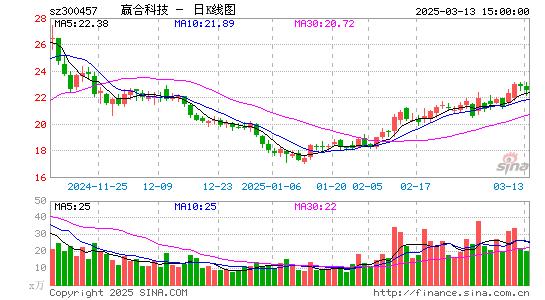 赢合科技