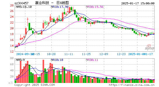 赢合科技