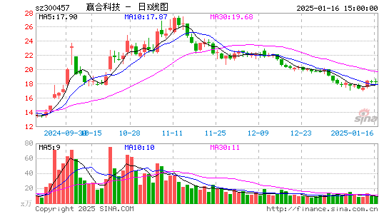 赢合科技