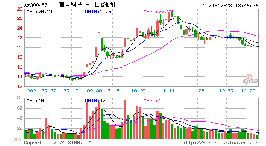 赢合科技