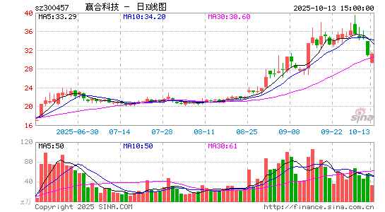 赢合科技