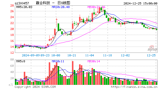 赢合科技