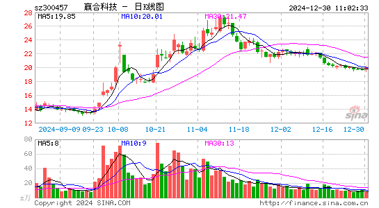 赢合科技