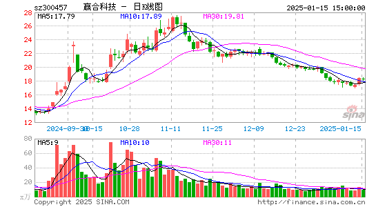 赢合科技