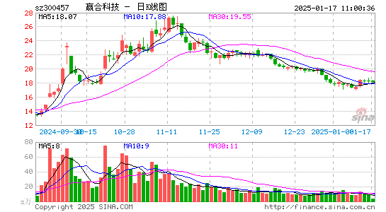 赢合科技