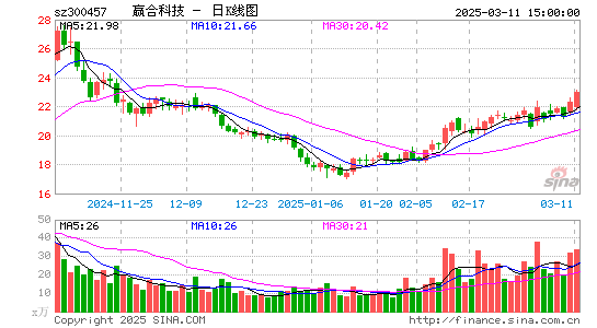 赢合科技