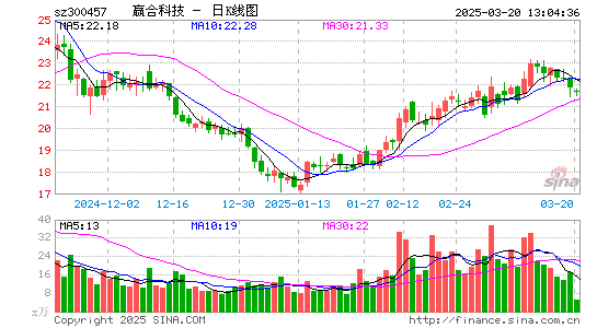 赢合科技