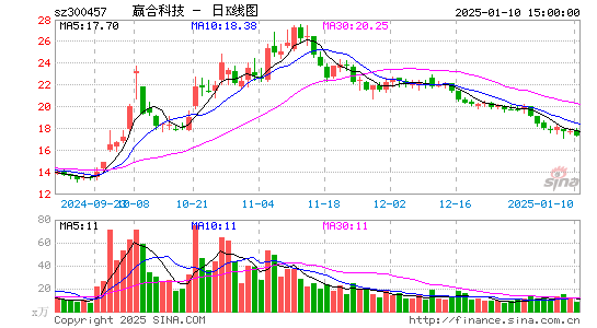 赢合科技