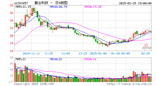 赢合科技