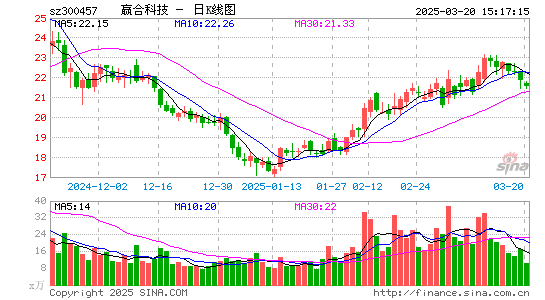 赢合科技