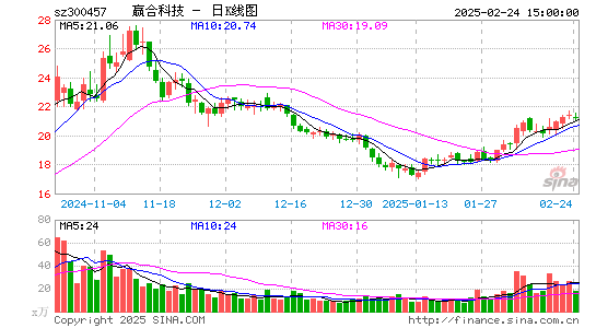 赢合科技