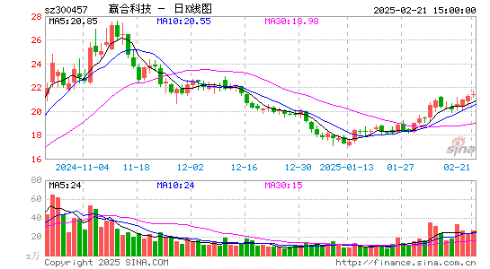 赢合科技