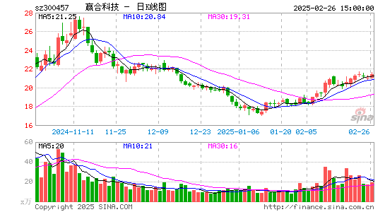 赢合科技