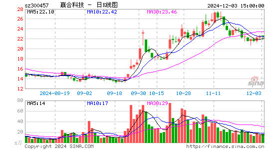 赢合科技