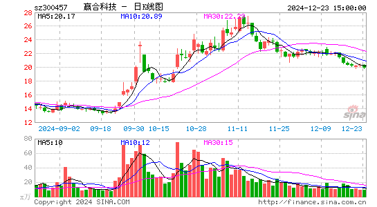 赢合科技