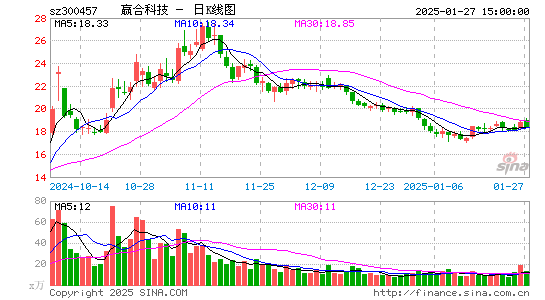 赢合科技