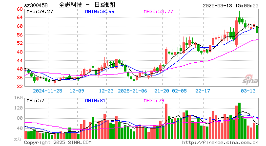 全志科技