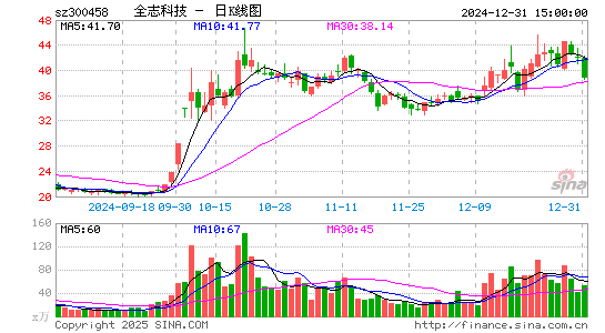 全志科技