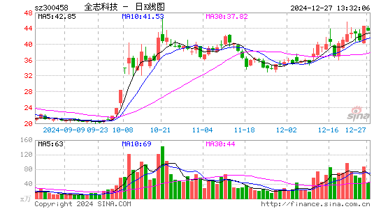 全志科技