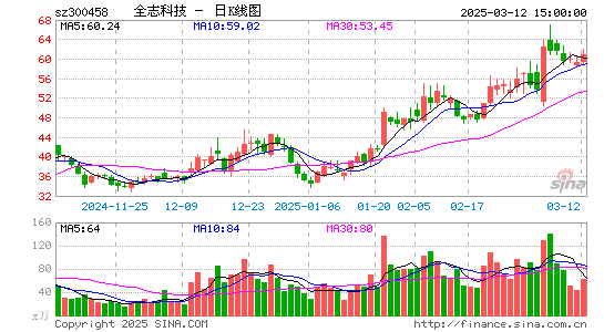 全志科技