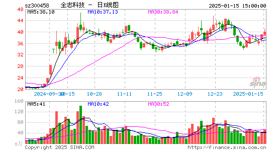 全志科技