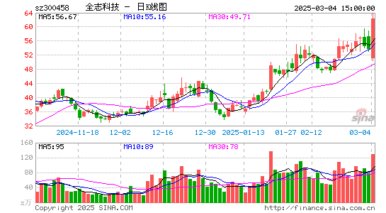 全志科技