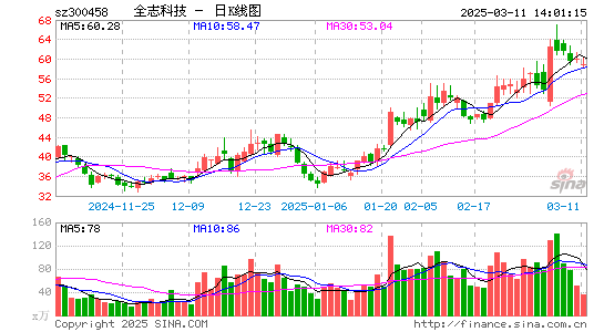 全志科技