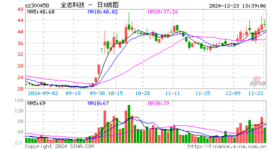 全志科技