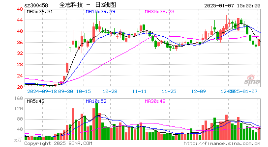 全志科技