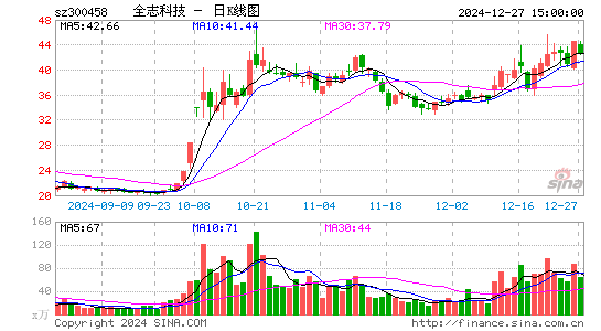 全志科技