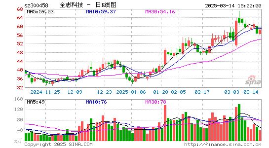 全志科技