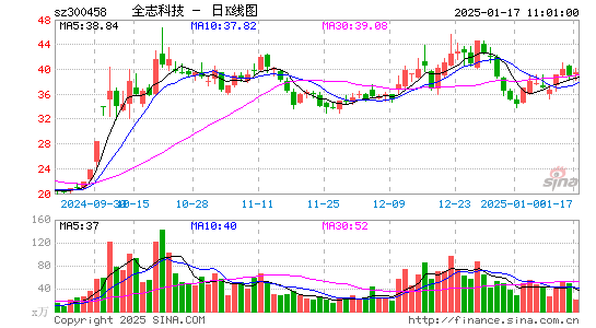 全志科技