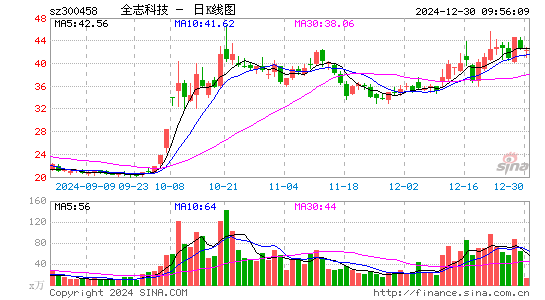 全志科技